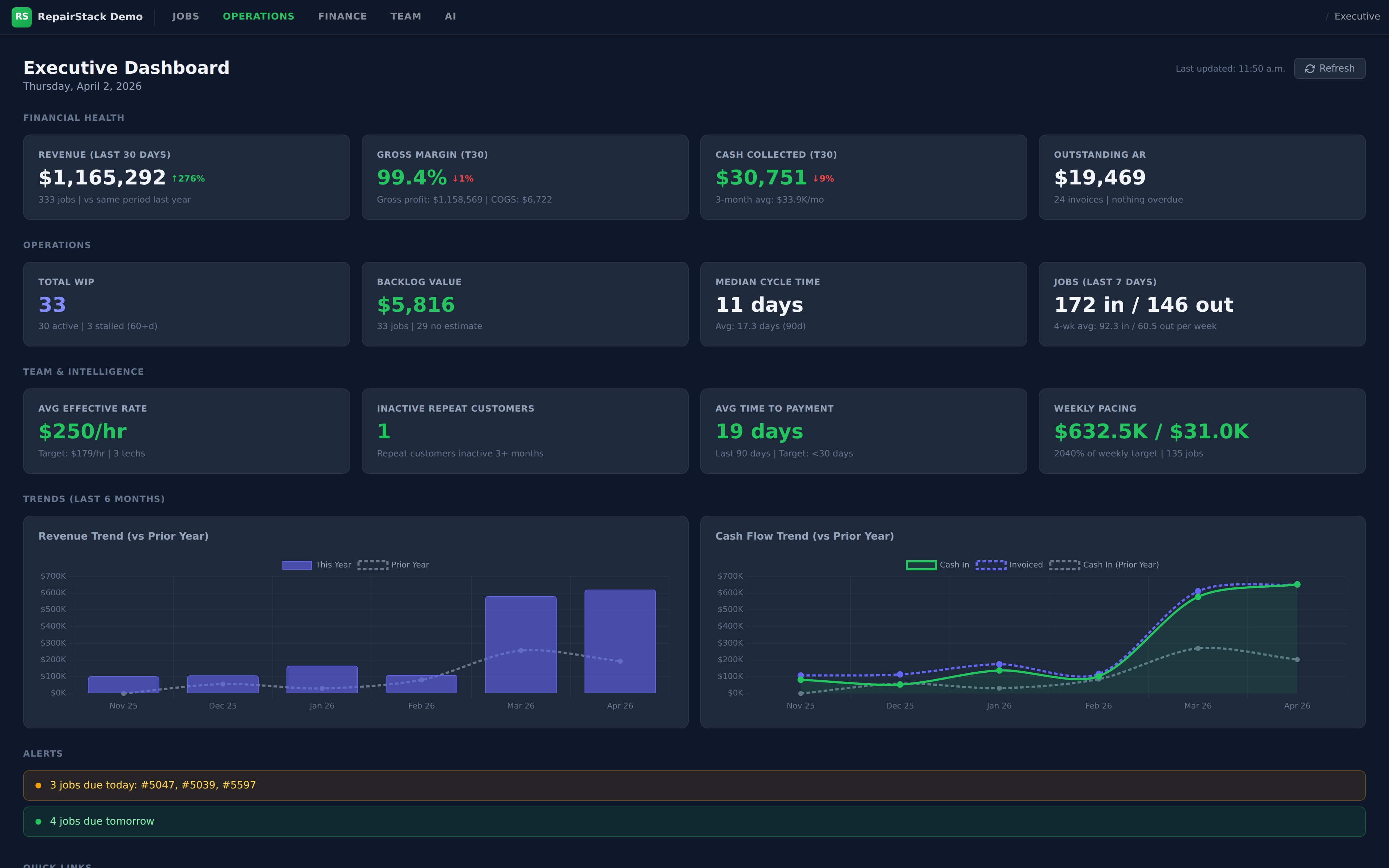 RepairStack Executive Dashboard