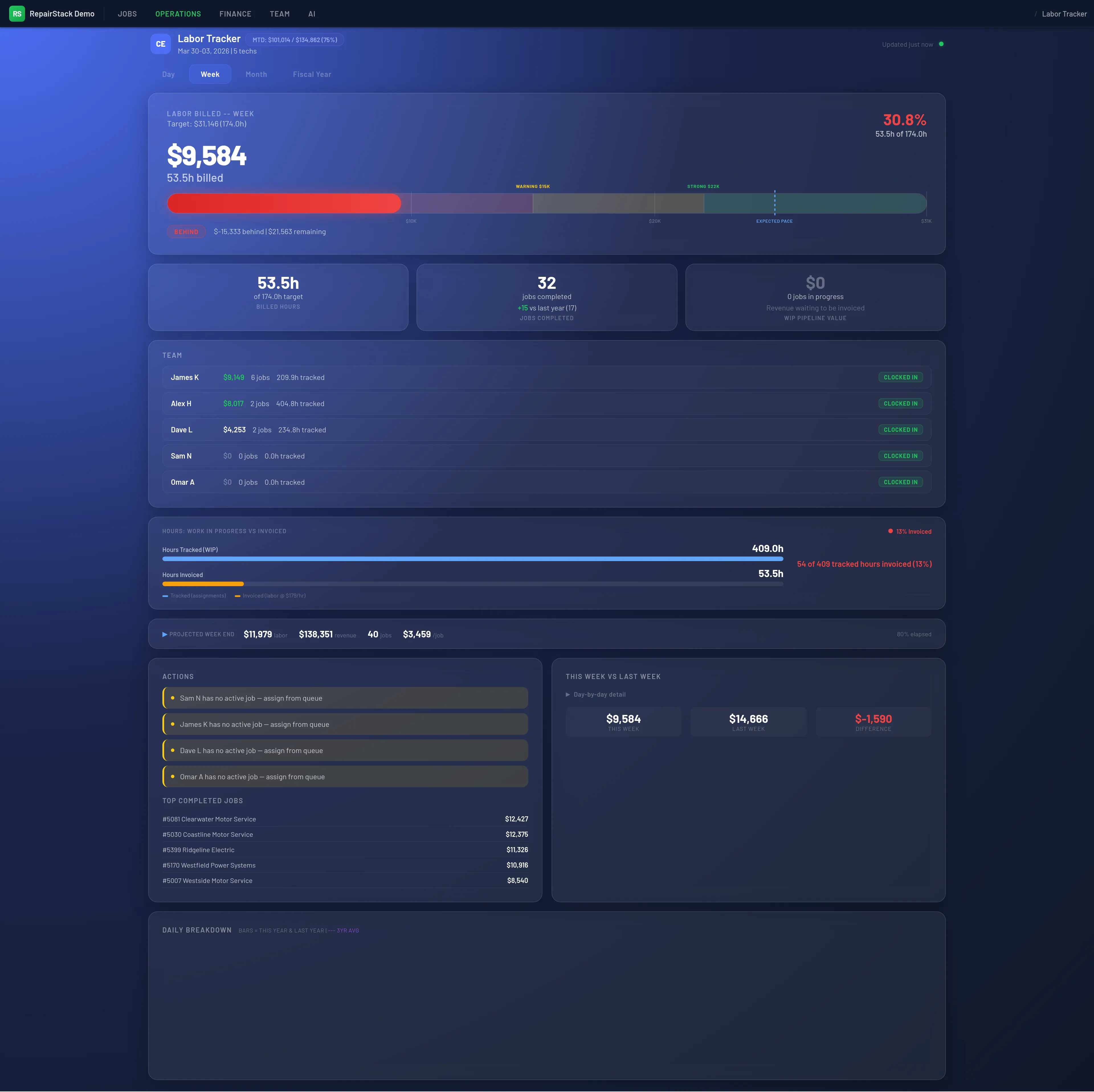 Labor Tracker