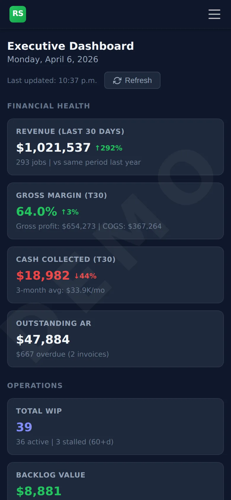 Executive Dashboard on Mobile